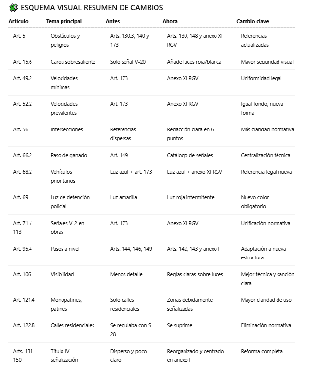 cambios RGCIR (1)
